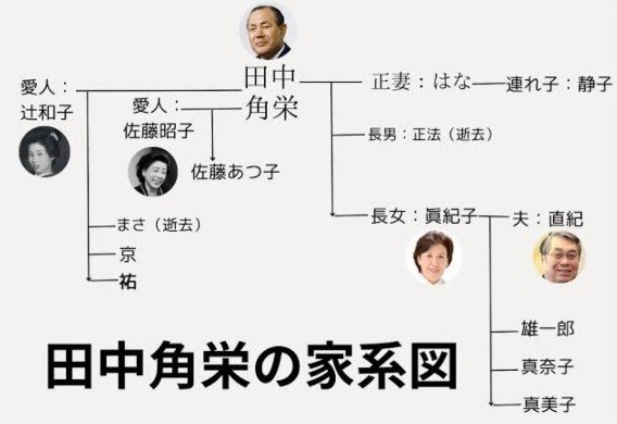 田中角栄の家系図